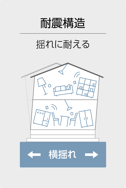 地震対策について オーダー家具 壁面収納 収納ラボ